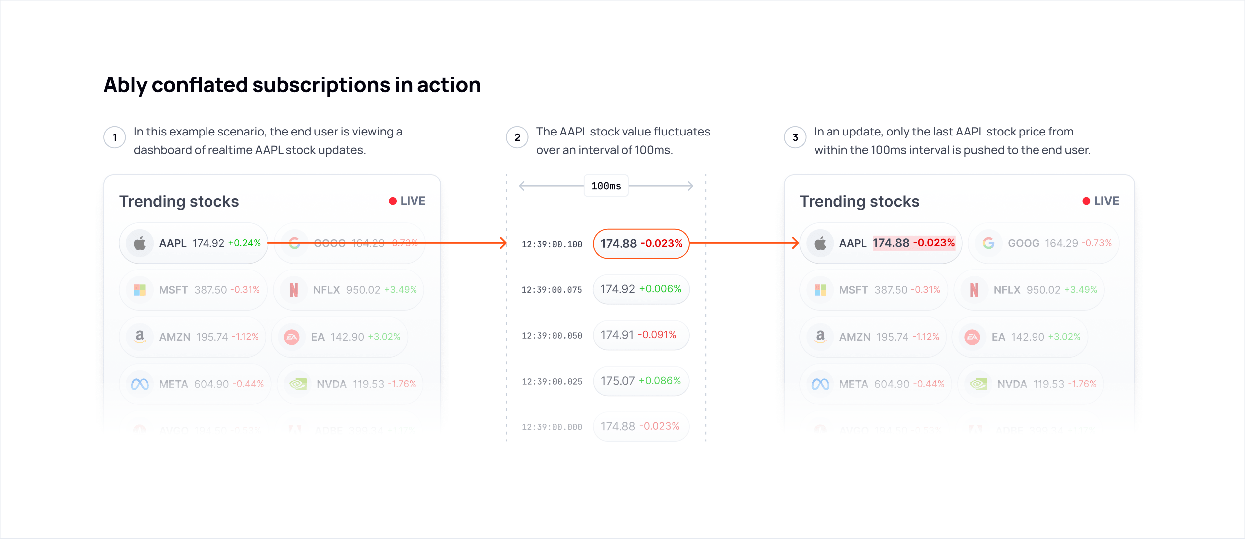 In-article example 2