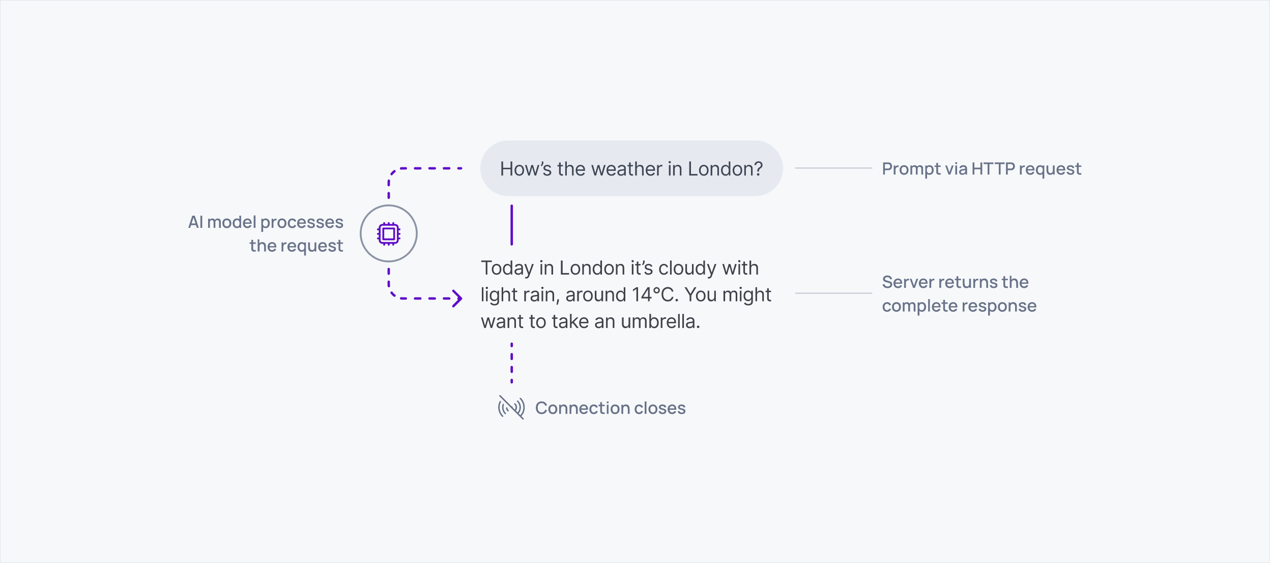 In-article example 3