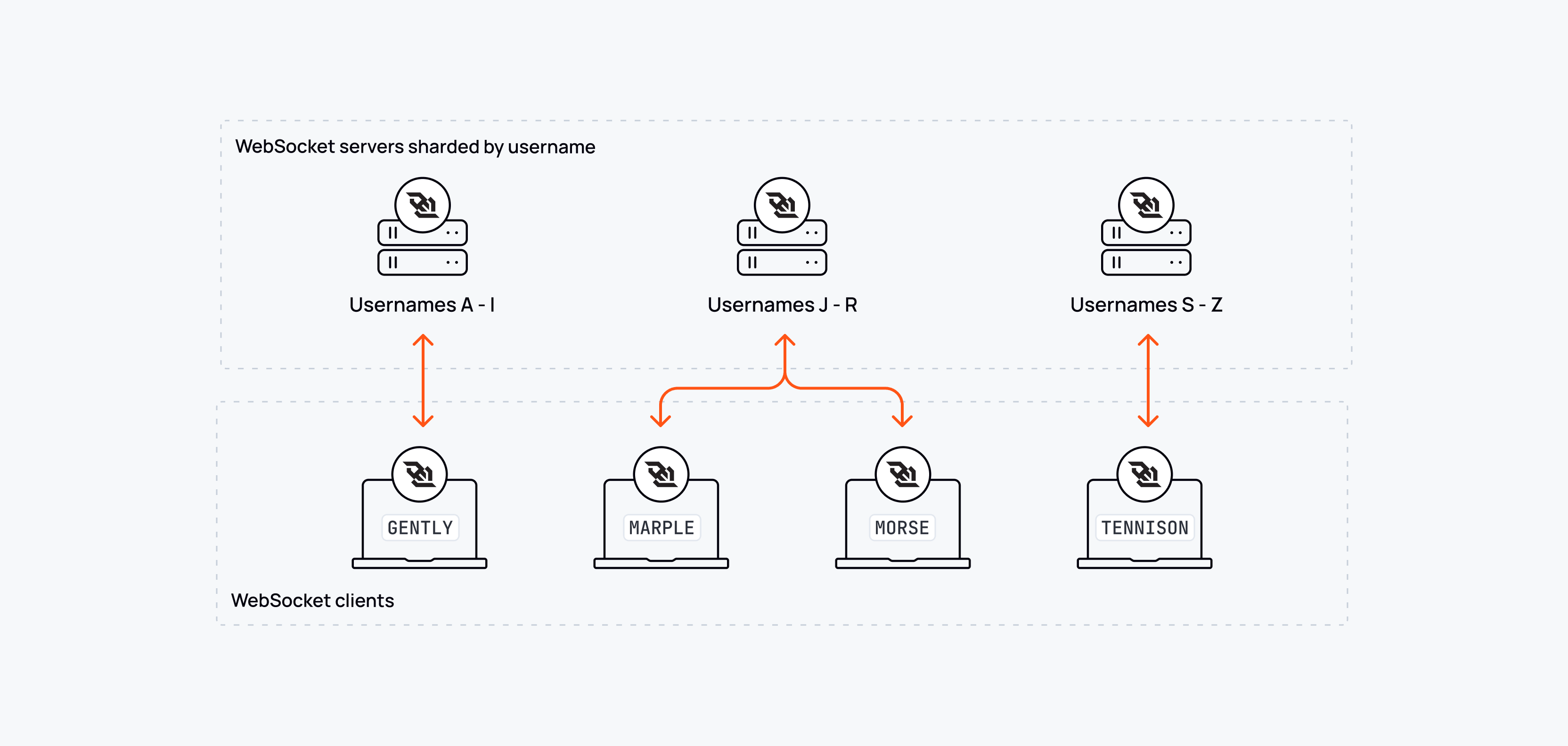 Clarity-first example 1