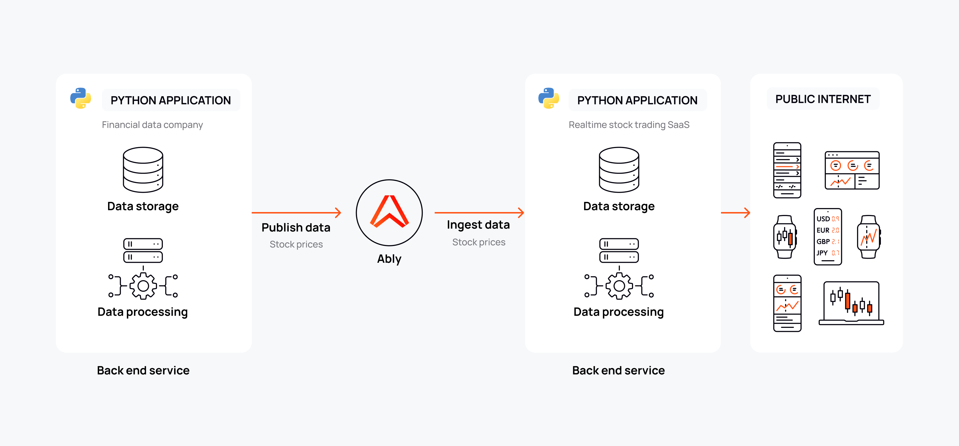 Clarity-first example 2