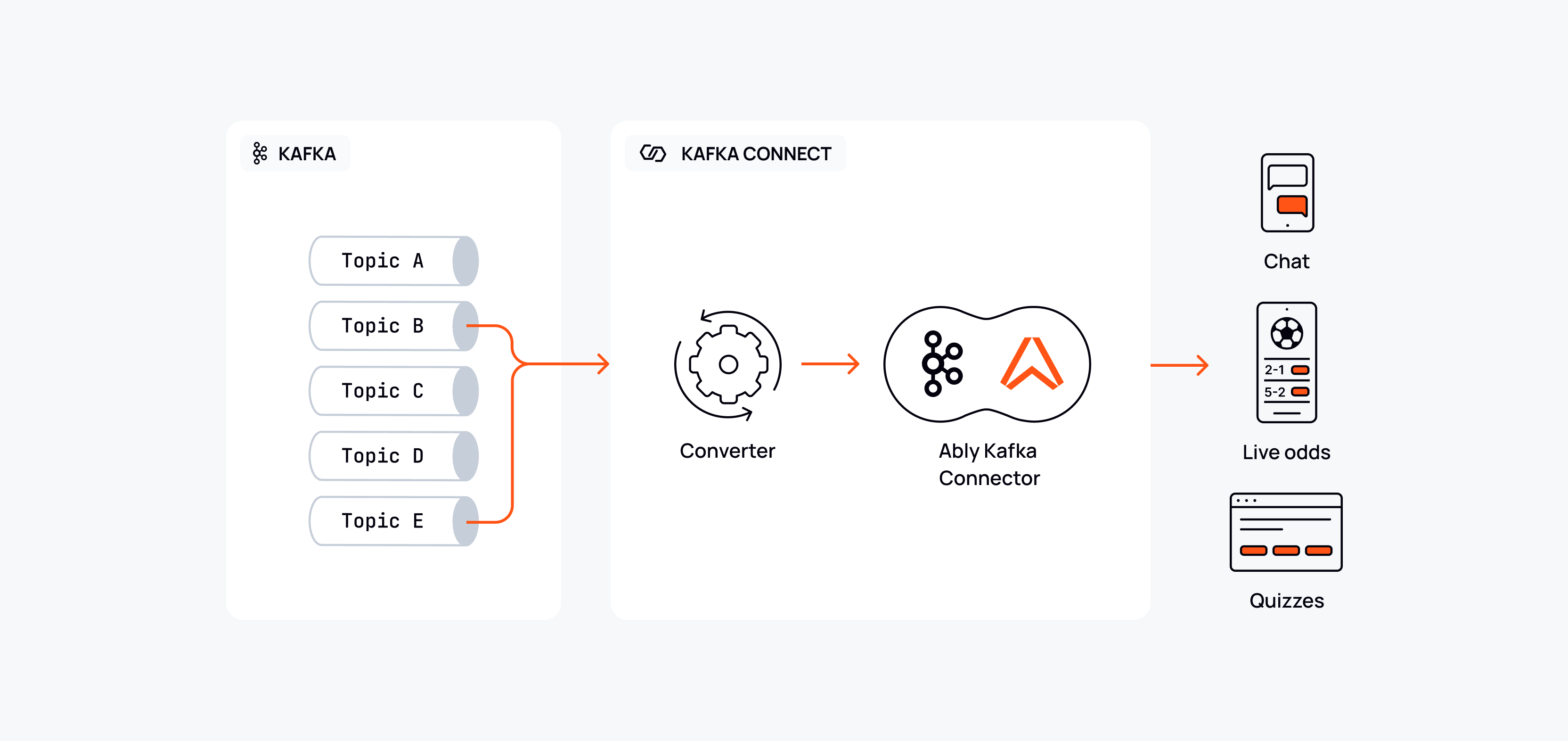 Clarity-first example 3