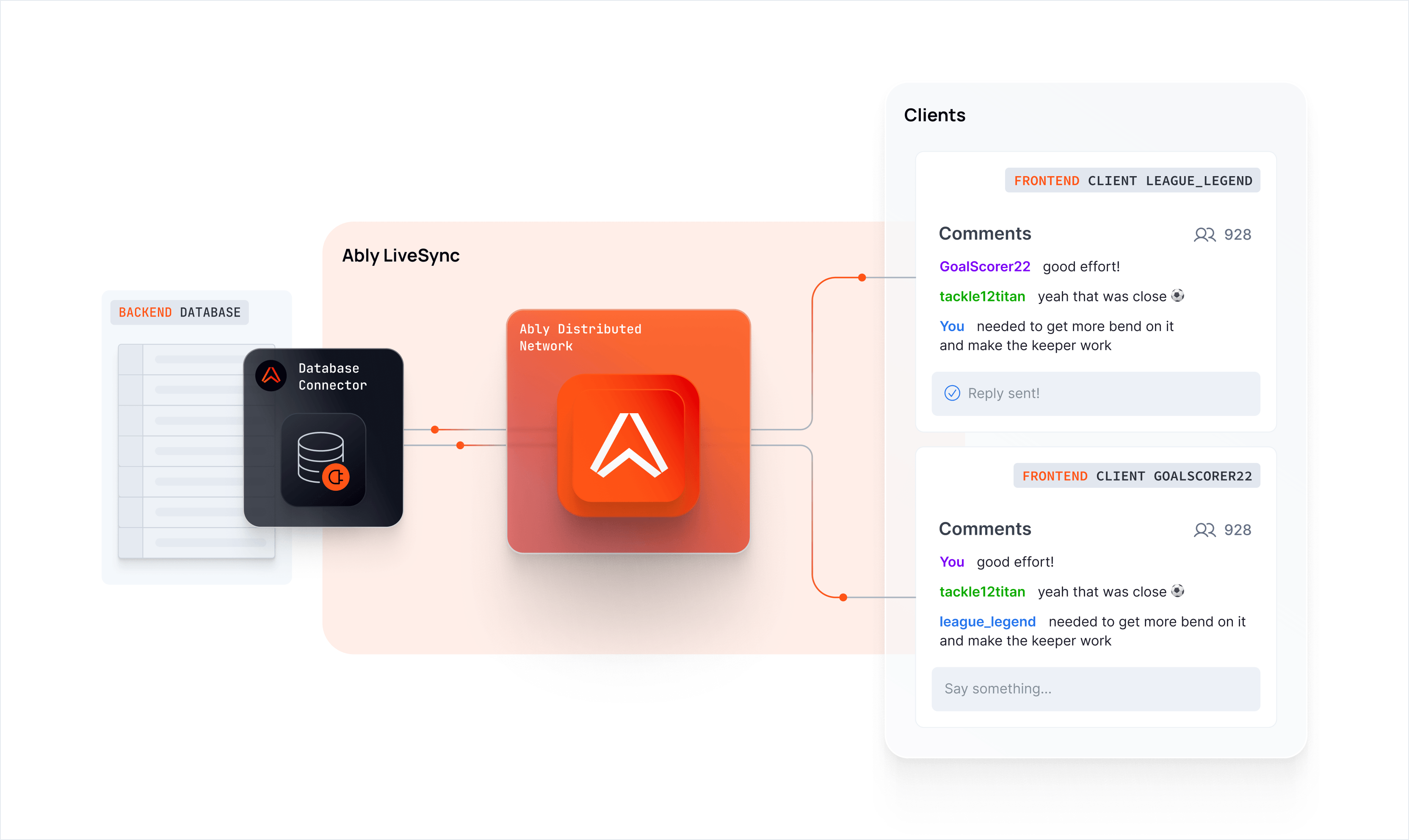 Embellished diagram example