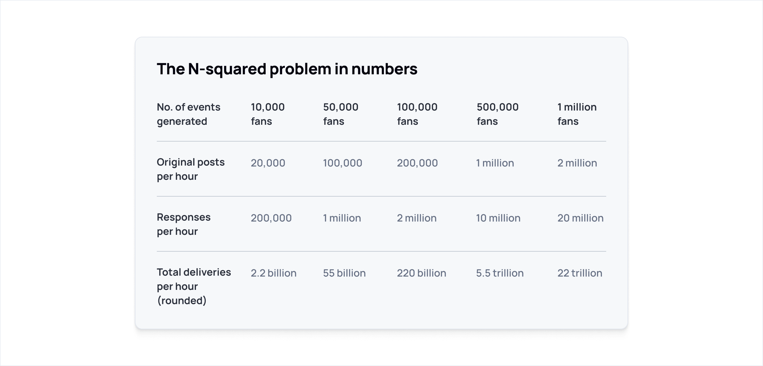Data table example