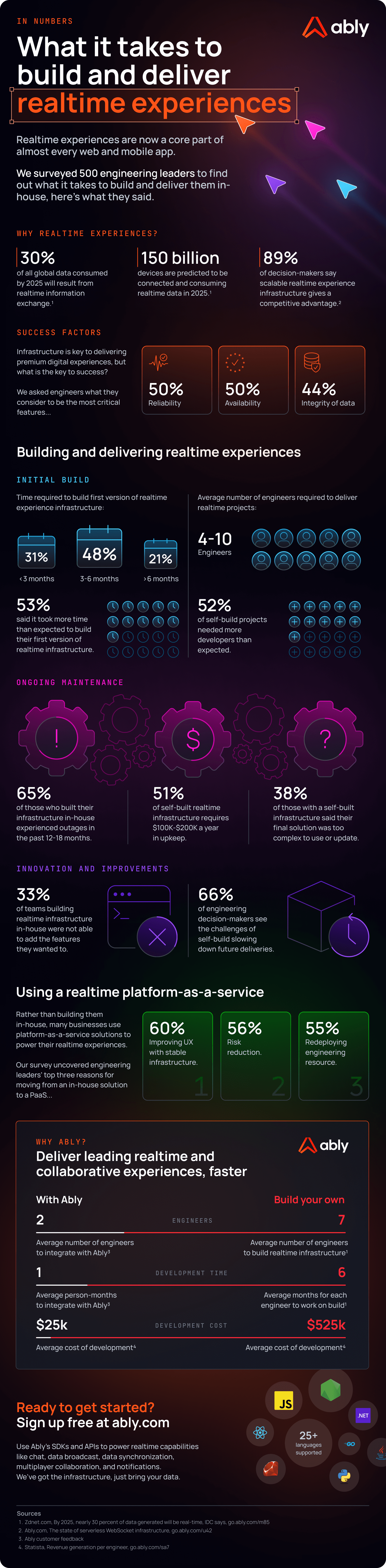 Long-form infographic example