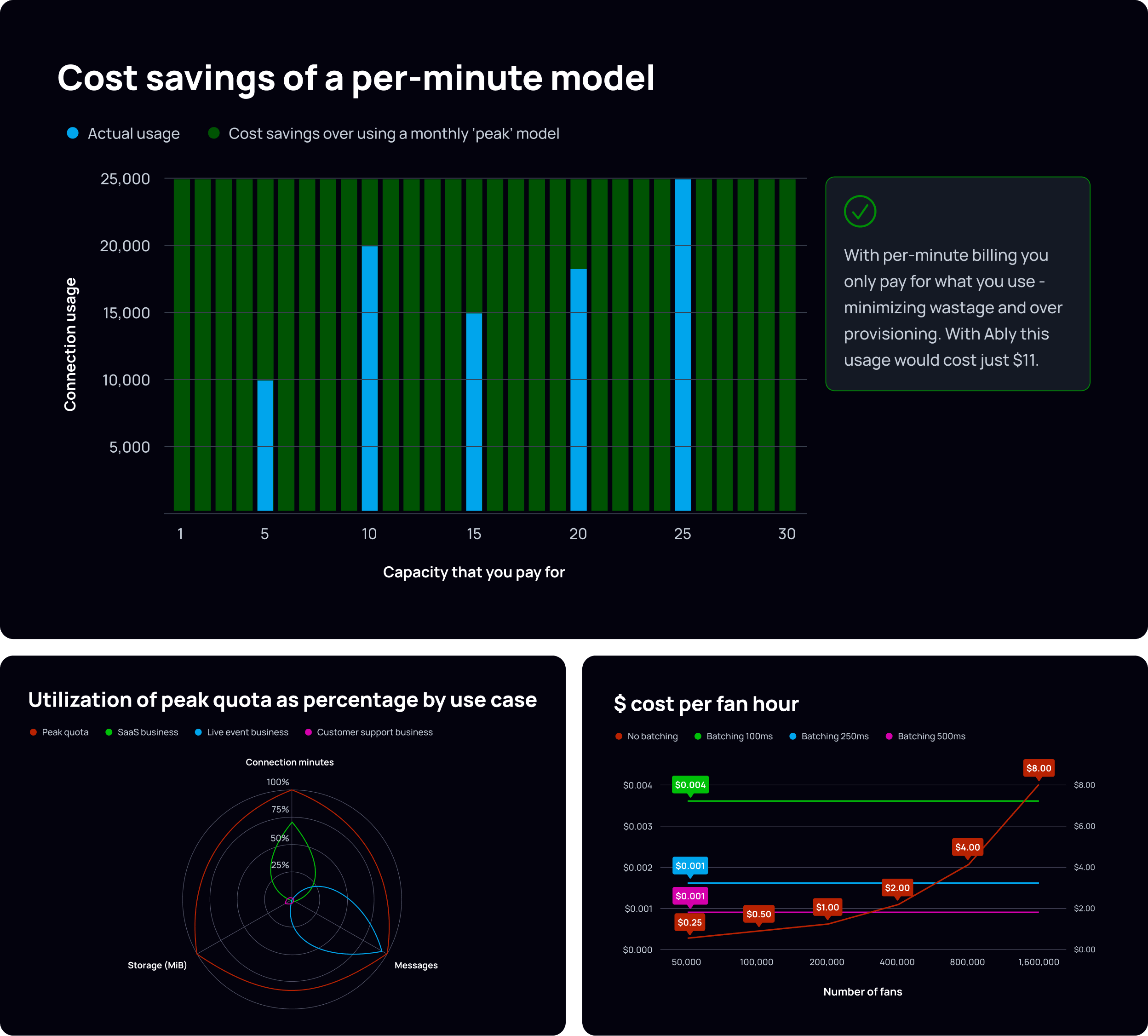 Multi-series chart example