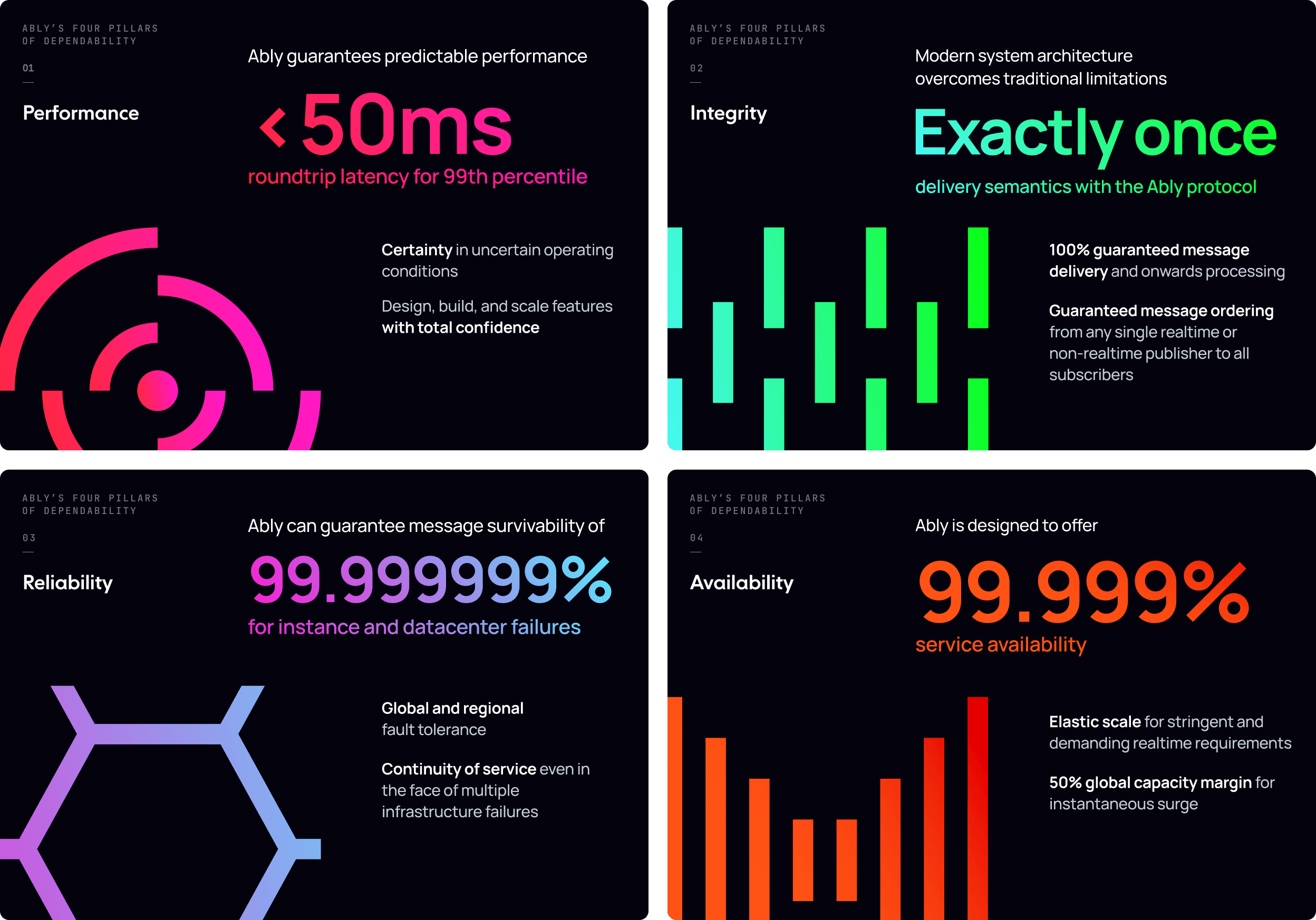 Dark/presentation mode example