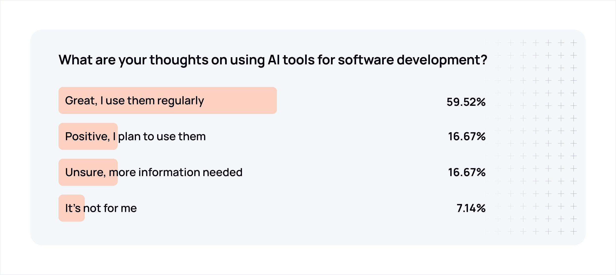 Horizontal bar survey chart example