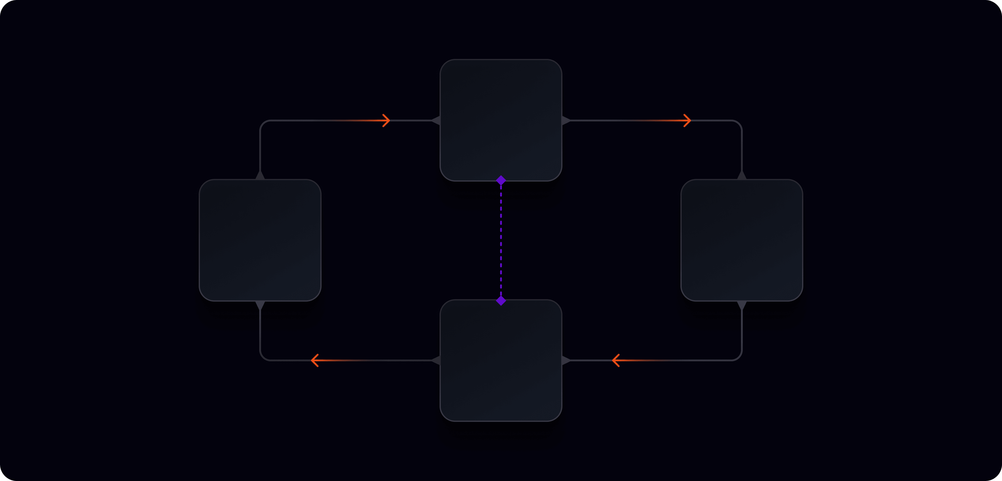 Connectivity example