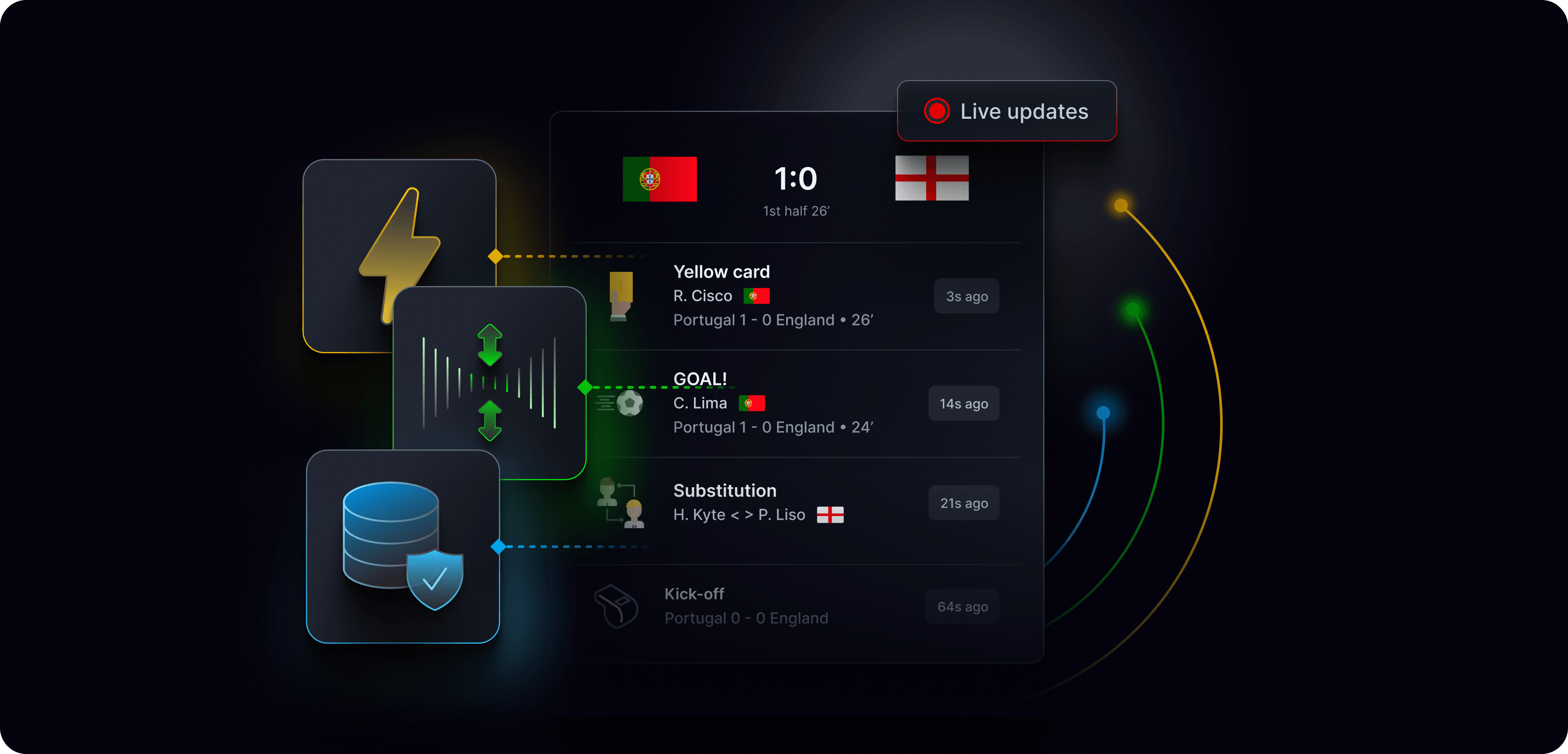 Elements in combination